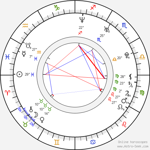 Corina Taylor birth chart, biography, wikipedia 2023, 2024