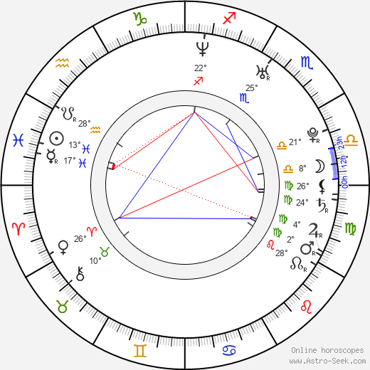 Da-bin Jeong birth chart, biography, wikipedia 2023, 2024