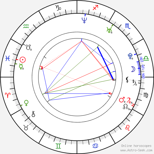 Da-bin Jeong birth chart, Da-bin Jeong astro natal horoscope, astrology