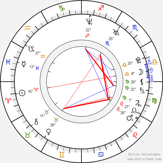 Daniel Bambas birth chart, biography, wikipedia 2024, 2025