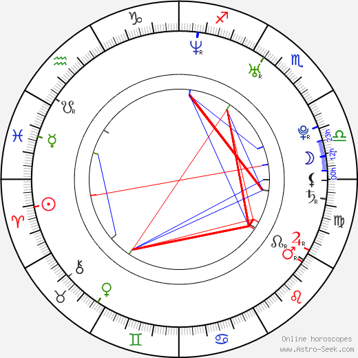 Daniel Bambas birth chart, Daniel Bambas astro natal horoscope, astrology