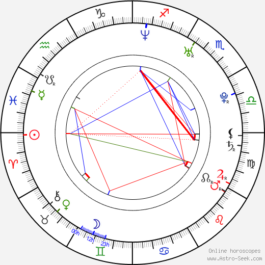 Deryck Whibley birth chart, Deryck Whibley astro natal horoscope, astrology