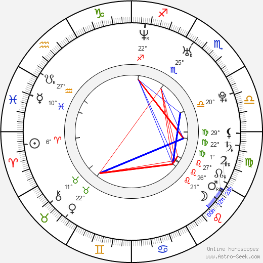 Doug Karr birth chart, biography, wikipedia 2023, 2024