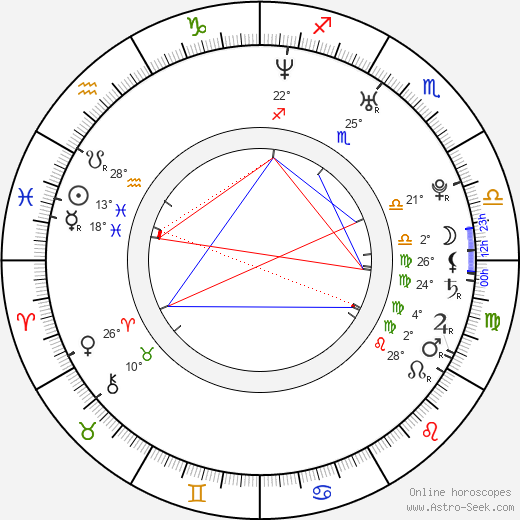 Eduardo Orozco birth chart, biography, wikipedia 2024, 2025