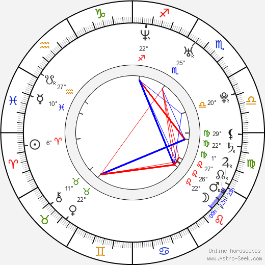 Elena Korobeynikova birth chart, biography, wikipedia 2024, 2025