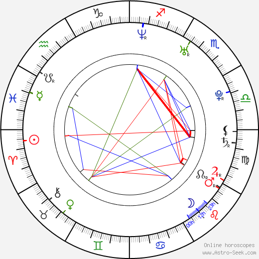 Eva-Maria Grein von Friedl birth chart, Eva-Maria Grein von Friedl astro natal horoscope, astrology