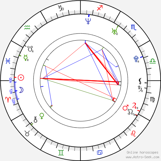 Felipe Andreoli birth chart, Felipe Andreoli astro natal horoscope, astrology