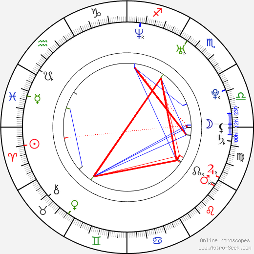 Fiona Gubelmann birth chart, Fiona Gubelmann astro natal horoscope, astrology