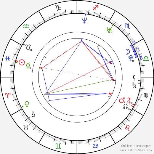 Fujiko birth chart, Fujiko astro natal horoscope, astrology