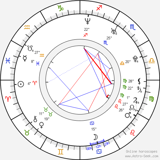 Gabriela Houšková birth chart, biography, wikipedia 2023, 2024