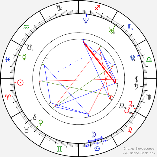 Gabriela Houšková birth chart, Gabriela Houšková astro natal horoscope, astrology
