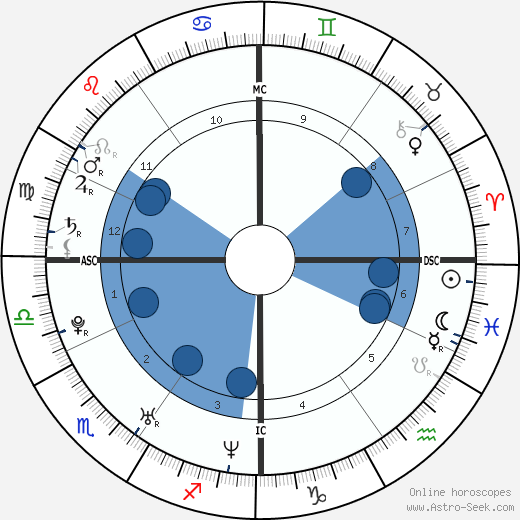 Giovanni Morassutti wikipedia, horoscope, astrology, instagram