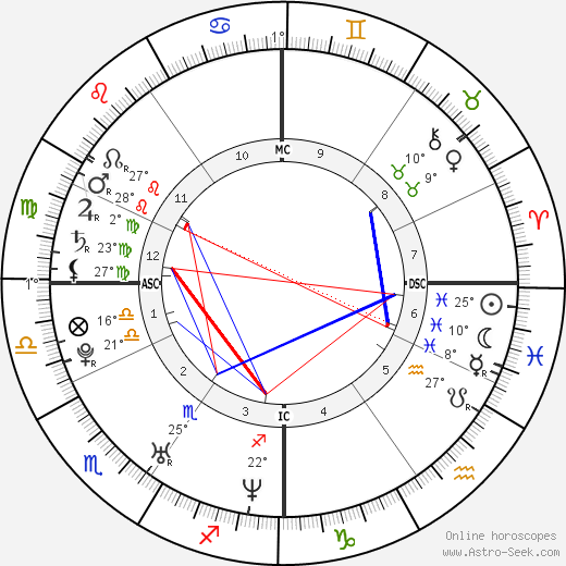 Giovanni Morassutti birth chart, biography, wikipedia 2024, 2025