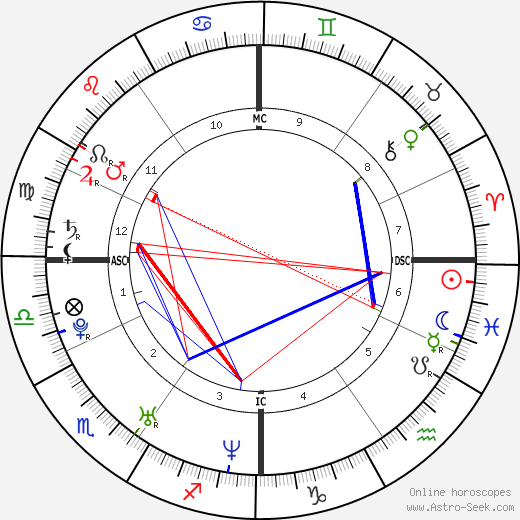 Giovanni Morassutti birth chart, Giovanni Morassutti astro natal horoscope, astrology