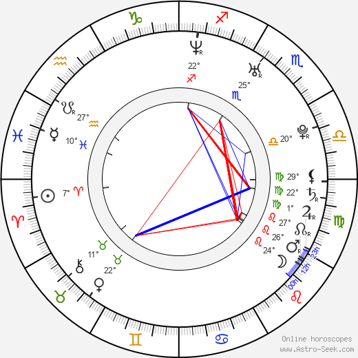 Greg Puciato birth chart, biography, wikipedia 2024, 2025