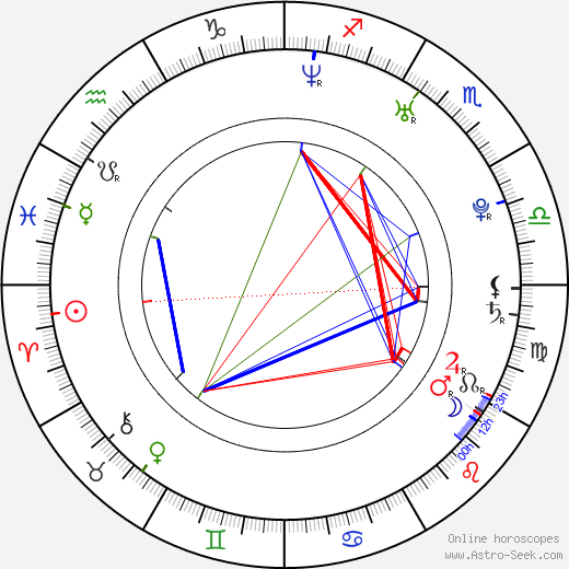 Greg Puciato birth chart, Greg Puciato astro natal horoscope, astrology