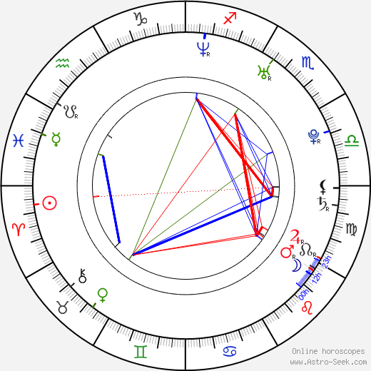 Jay Z Birth Chart