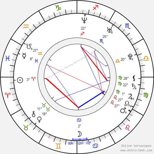 Guillaume Gabriel birth chart, biography, wikipedia 2024, 2025