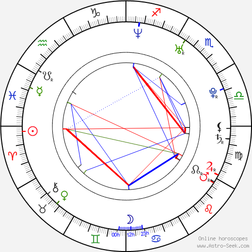 Guillaume Gabriel birth chart, Guillaume Gabriel astro natal horoscope, astrology