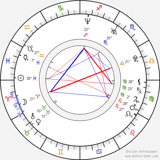 Guillaume Roussel birth chart, biography, wikipedia 2024, 2025