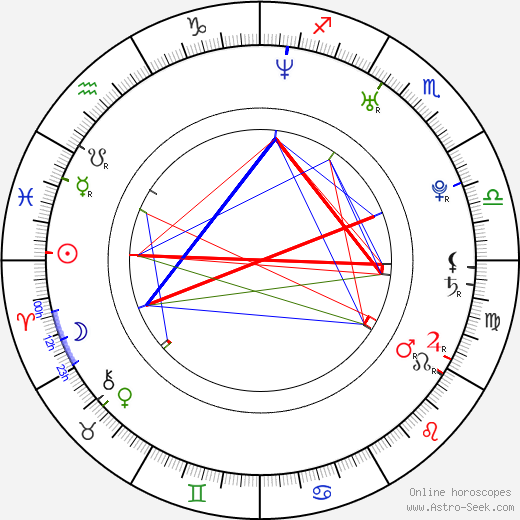 Guillaume Roussel birth chart, Guillaume Roussel astro natal horoscope, astrology