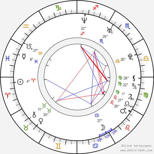 Hanno Koffler birth chart, biography, wikipedia 2023, 2024