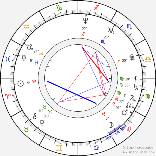 Ho-yeong Son birth chart, biography, wikipedia 2024, 2025