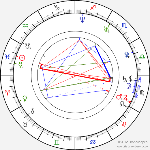 Ingrid Bolsø Berdal birth chart, Ingrid Bolsø Berdal astro natal horoscope, astrology