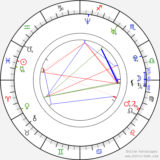 Isabella Calthorpe birth chart, Isabella Calthorpe astro natal horoscope, astrology