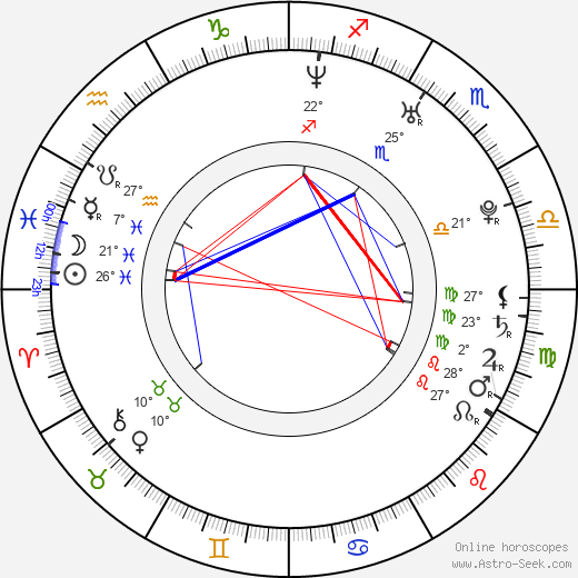 Iva Pazderková birth chart, biography, wikipedia 2023, 2024