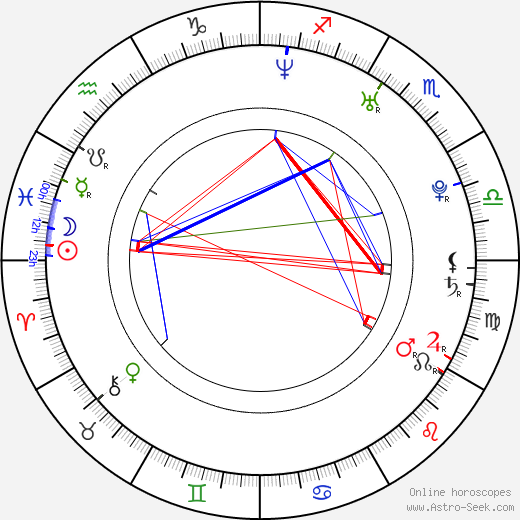 Iva Pazderková birth chart, Iva Pazderková astro natal horoscope, astrology