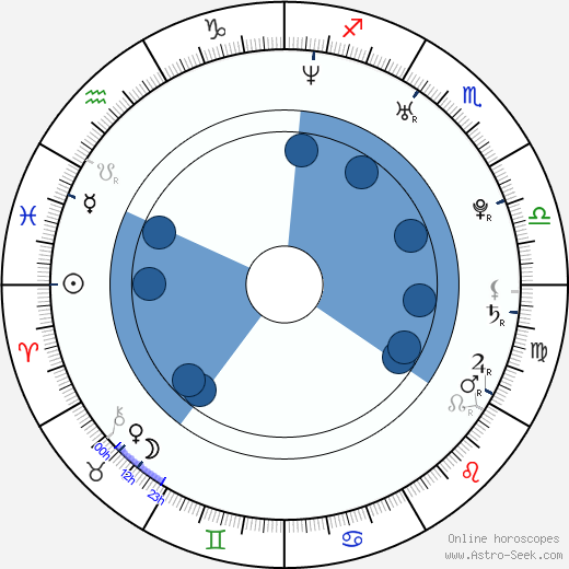 Ivan Bartoš wikipedia, horoscope, astrology, instagram