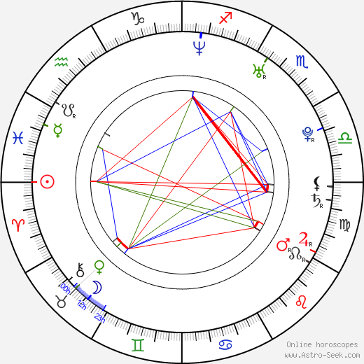 Ivan Bartoš birth chart, Ivan Bartoš astro natal horoscope, astrology