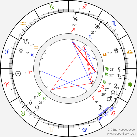 Ivana Škarková birth chart, biography, wikipedia 2024, 2025