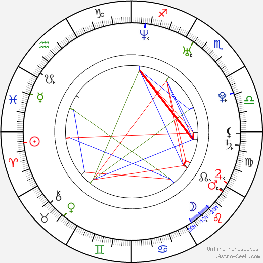 Ivana Škarková birth chart, Ivana Škarková astro natal horoscope, astrology