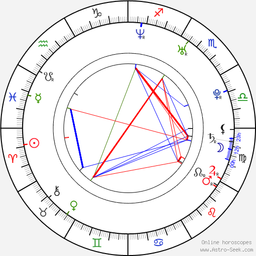 Jackie Salvucci birth chart, Jackie Salvucci astro natal horoscope, astrology