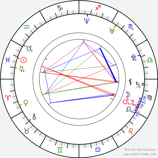 Jan Pouska birth chart, Jan Pouska astro natal horoscope, astrology