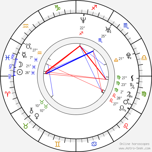 Jaroslav Kristek birth chart, biography, wikipedia 2024, 2025