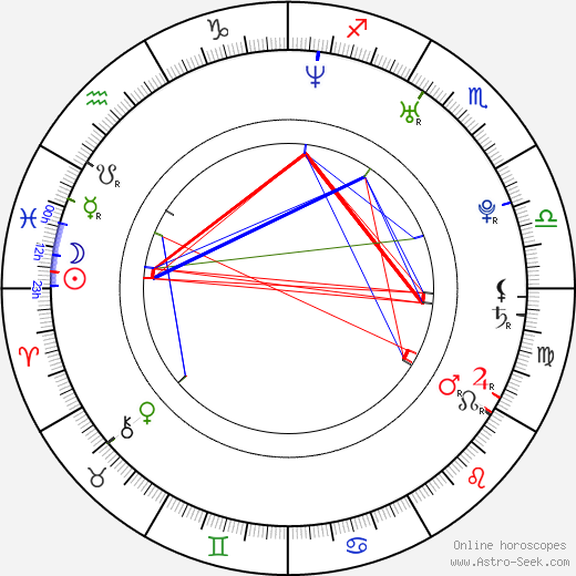 Jaroslav Kristek birth chart, Jaroslav Kristek astro natal horoscope, astrology