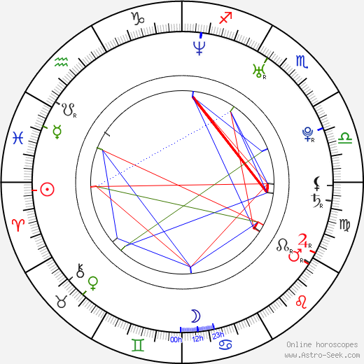 Jason Chambers birth chart, Jason Chambers astro natal horoscope, astrology