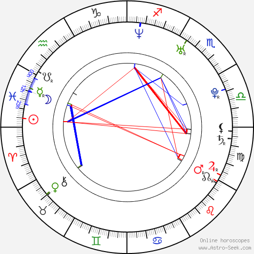 Jennifer Leibovici birth chart, Jennifer Leibovici astro natal horoscope, astrology