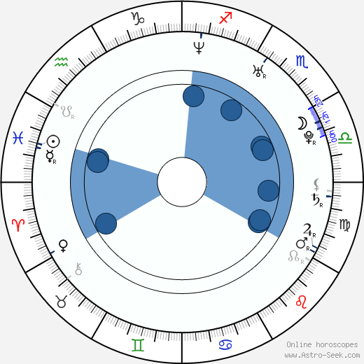 Jessica Boehrs horoscope, astrology, sign, zodiac, date of birth, instagram