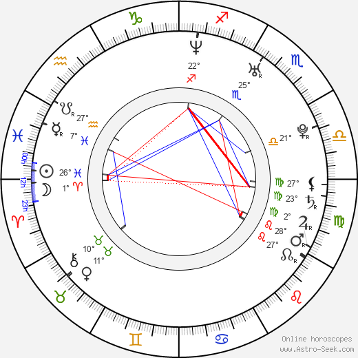 Ji-yeon Park birth chart, biography, wikipedia 2024, 2025