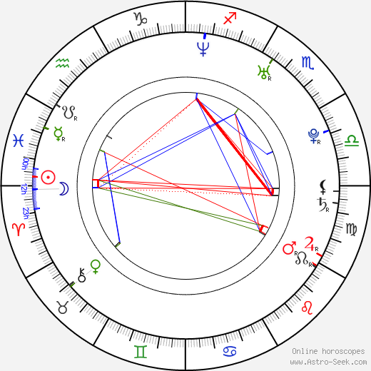 Ji-yeon Park birth chart, Ji-yeon Park astro natal horoscope, astrology