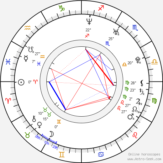 Jin Lee birth chart, biography, wikipedia 2023, 2024