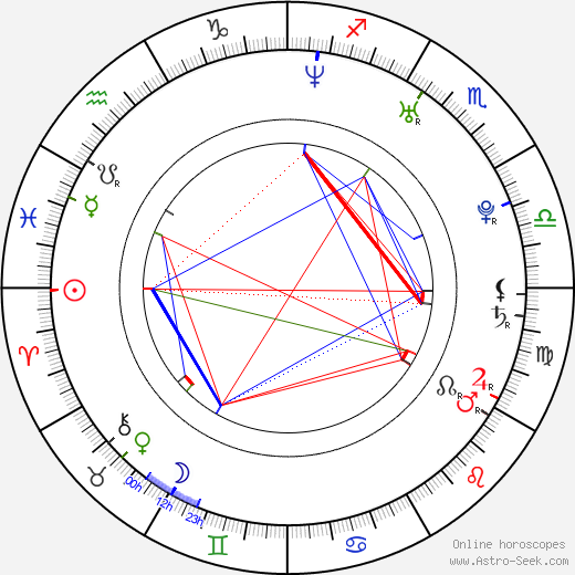 Jin Lee birth chart, Jin Lee astro natal horoscope, astrology