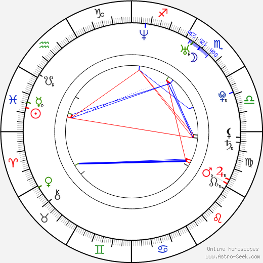 Joe Olivo birth chart, Joe Olivo astro natal horoscope, astrology