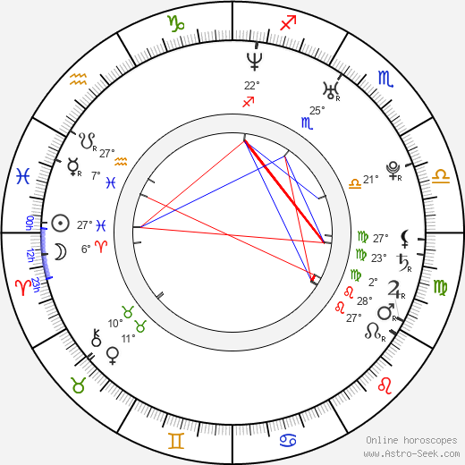 Johannes Strate birth chart, biography, wikipedia 2023, 2024