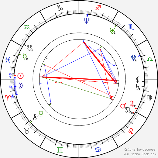 Johannes Strate birth chart, Johannes Strate astro natal horoscope, astrology