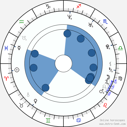Jon Lange wikipedia, horoscope, astrology, instagram